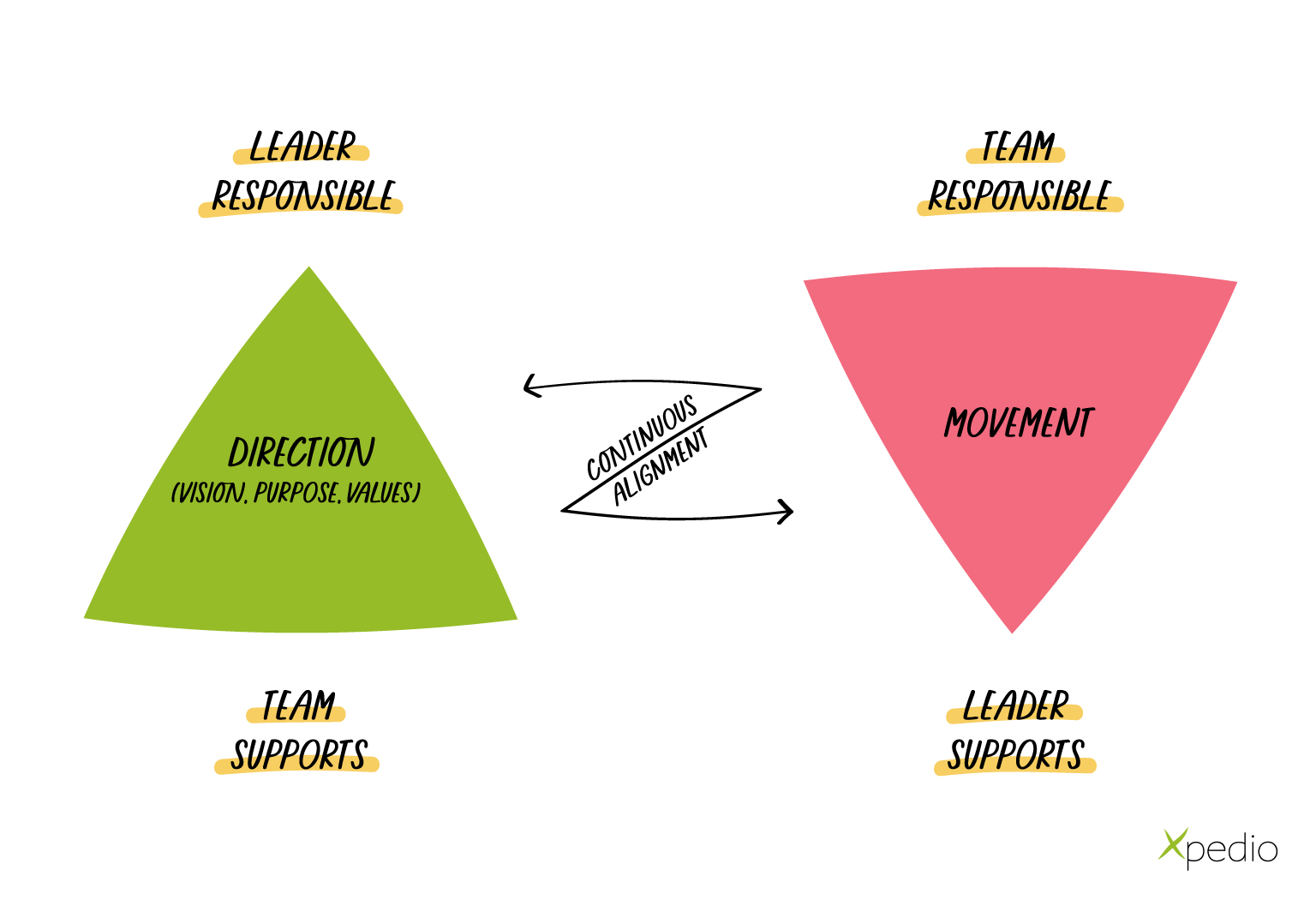 Pyramidi englanniksi